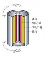 VANATOME执行器/控制器/安全设备