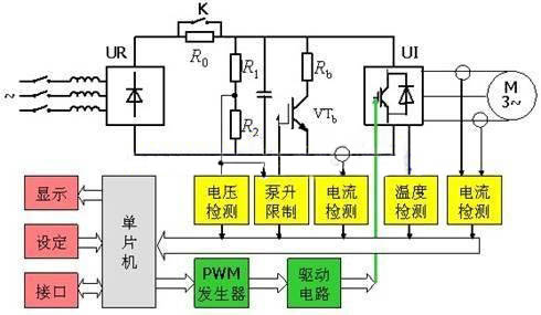 变频器的组成