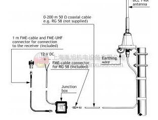 德国PROCOM耦合器/多路耦合器