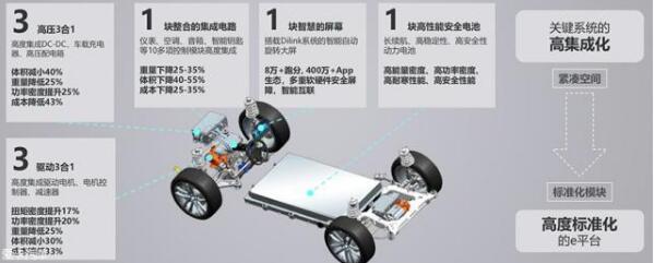 丰田与比亚迪合资公司正式成立 开启丰田中国市场电动化战略